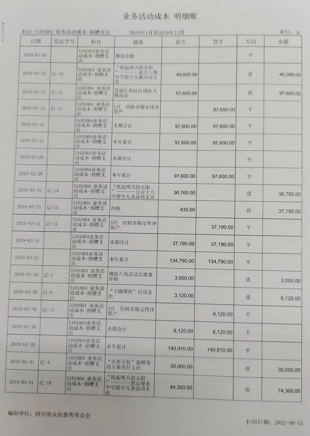 资金使用情况